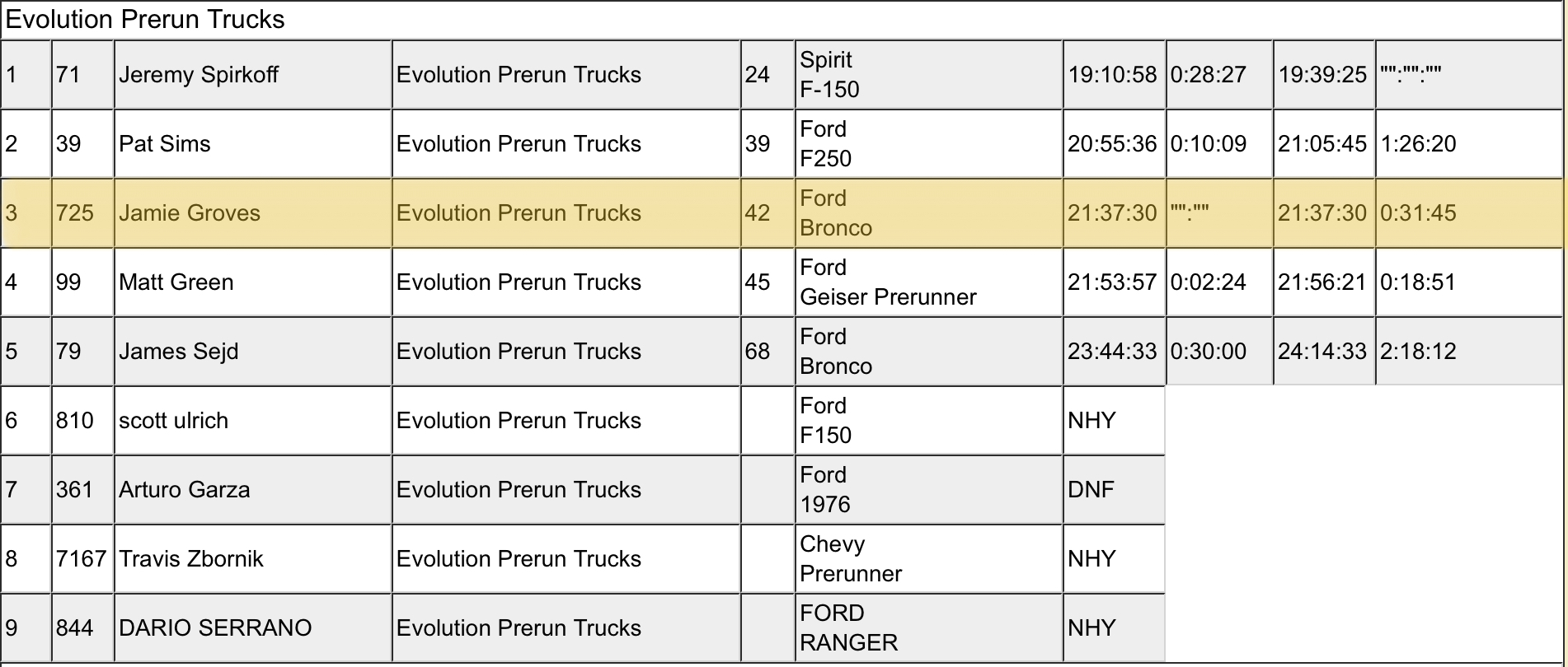 Ford Bronco 2022 NORRA Mexican 1000 -  Stock Bronco WildTrak #725 w/ Support From Custom Bronco Trailer! 13D8EF49-48E4-4E49-B2D7-321A2D90A03E