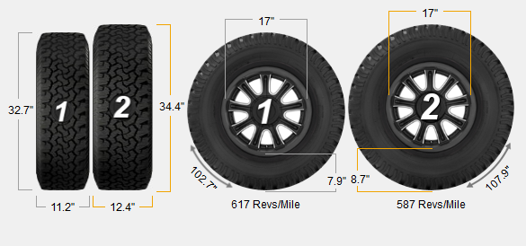 Ford Bronco 2021+ Bronco (6th Gen) Factory Tire Size & Wheel Size Comparisons (Circumference, Diameter, Height, Width, Bolt Pattern, Center Bore) 1594420682206