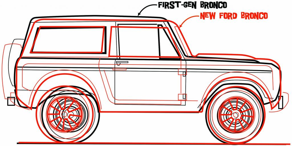 Ford Bronco Any pics of 2021 Bronco size comparison vs other vehicles? 1599483120828