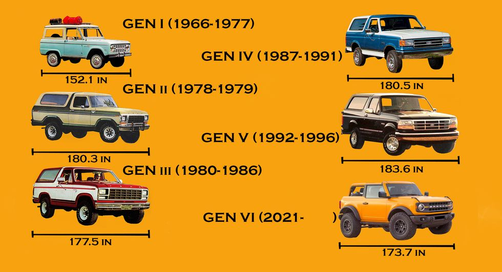 Ford Bronco Bronco 1G, 2G, 3G, 4G, 5G, 6G -- Generations Compared 1680226682482
