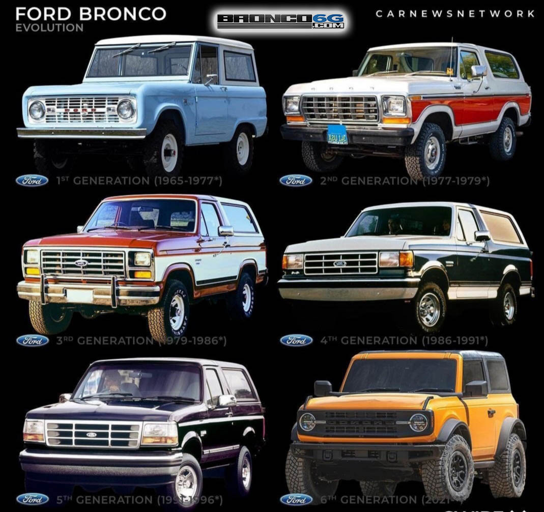 Ford Bronco Bronco 1G, 2G, 3G, 4G, 5G, 6G -- Generations Compared 1680227044114