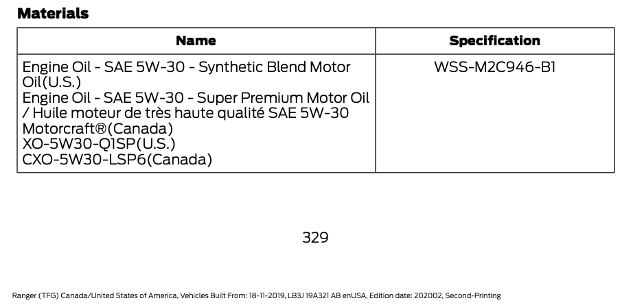 Ford Bronco Bronco - Motor Oil Compilation List that meets Ford Spec WSS-M2C961-A1 1697119484692