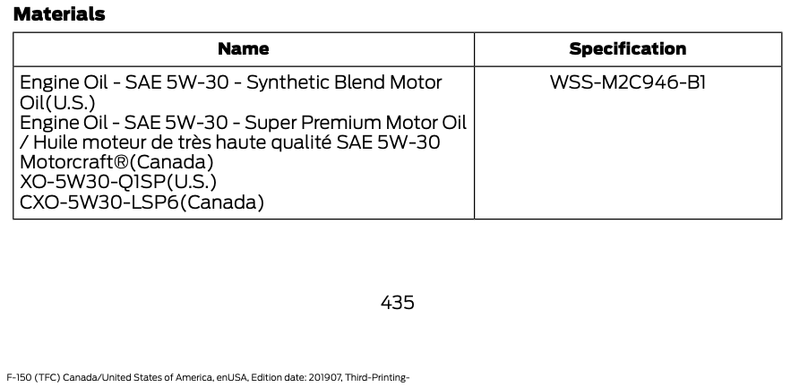 Ford Bronco Bronco - Motor Oil Compilation List that meets Ford Spec WSS-M2C961-A1 1697119617794