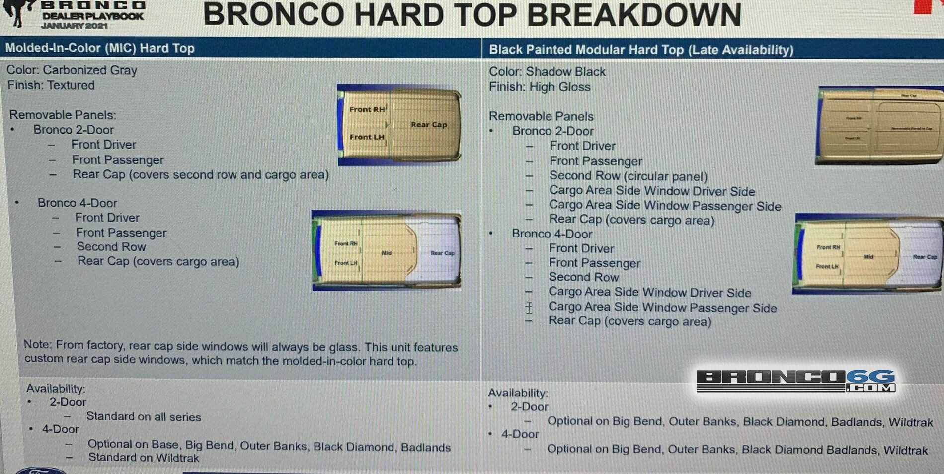 Ford Bronco “Bronco Dealer Playbook” describes MIC and MOD (Modular) top differences. Shows larger “Gunner’s Hatch” and confirms removable rear windows. 2021 Bronco hardtop MIC vs Modular MOD top differences - Gunner's Hatch - removable rear windo