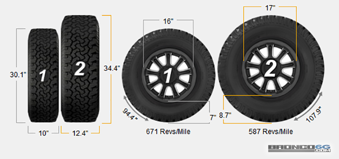 Ford Bronco 2021+ Bronco (6th Gen) Factory Tire Size & Wheel Size Comparisons (Circumference, Diameter, Height, Width, Bolt Pattern, Center Bore) 2021 Ford Bronco Tires (1) P255:70R16 vs. LT315:70R17