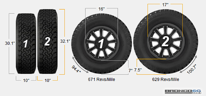 Ford Bronco 2021+ Bronco (6th Gen) Factory Tire Size & Wheel Size Comparisons (Circumference, Diameter, Height, Width, Bolt Pattern, Center Bore) 2021 Ford Bronco Tires (2) P255:70R16 vs. LT315:70R17