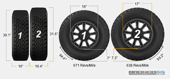 Ford Bronco 2021+ Bronco (6th Gen) Factory Tire Size & Wheel Size Comparisons (Circumference, Diameter, Height, Width, Bolt Pattern, Center Bore) 2021 Ford Bronco Tires (3) P255:70R16 vs. LT265:70R17