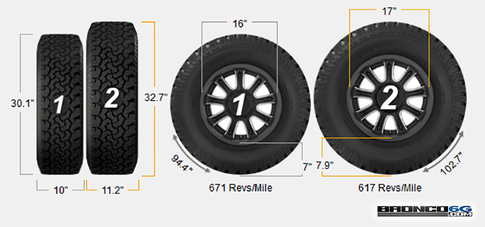 Ford Bronco 2021+ Bronco (6th Gen) Factory Tire Size & Wheel Size Comparisons (Circumference, Diameter, Height, Width, Bolt Pattern, Center Bore) 2021 Ford Bronco Tires (4) P255:70R16 vs. LT285:70R17