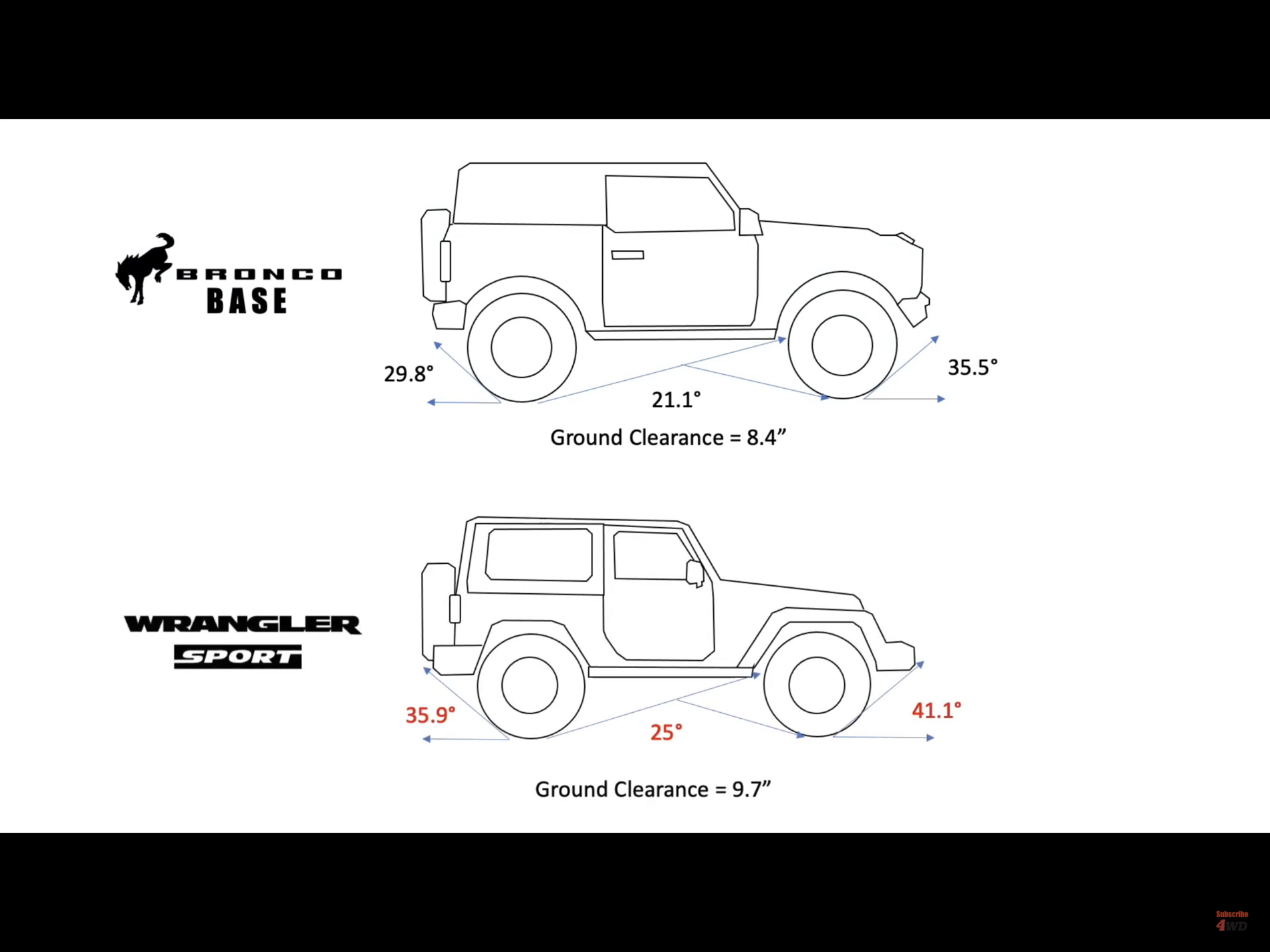 Ford Bronco Any pics of 2021 Bronco size comparison vs other vehicles? 32601D1B-F4CD-48E8-82DA-AD52AE41425A
