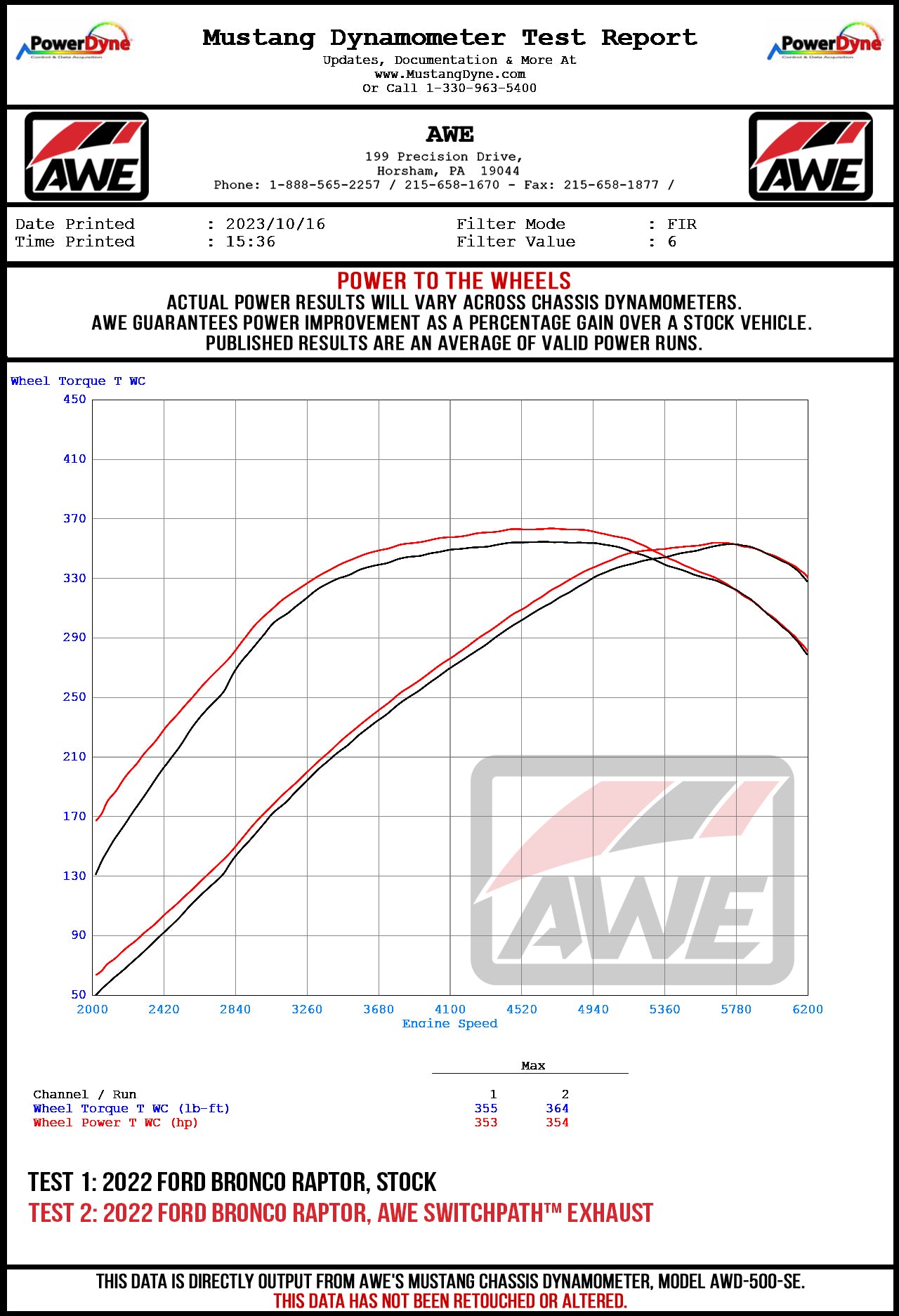Ford Bronco [Now Available] AWE SwitchPath™ Exhaust for Bronco Raptor AWE_Braptor_Wheel_Dyno