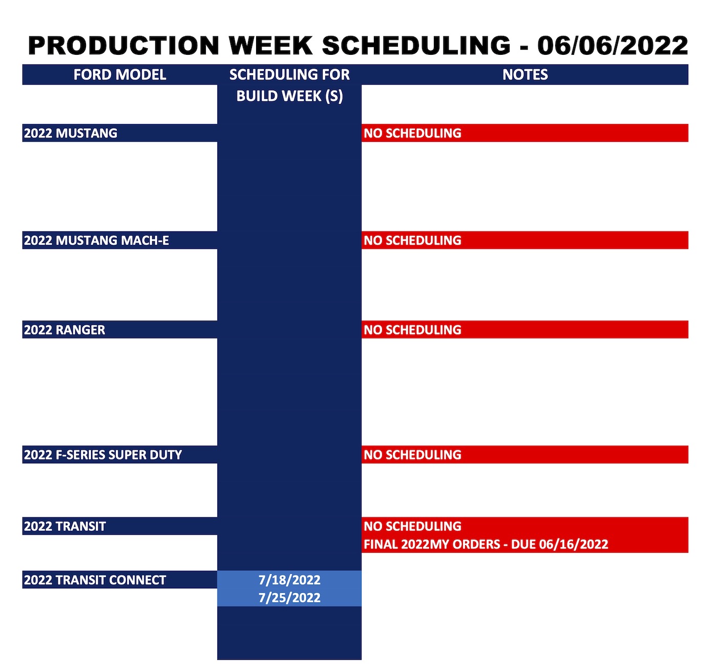 Ford Forums_Production Week Scheduling_2022-06-06_2.jpg