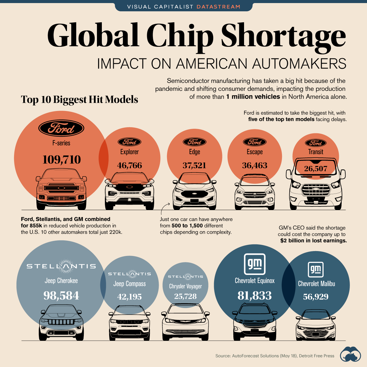 chip shortage graphic Ford has five in the top ten Bronco6G 2021