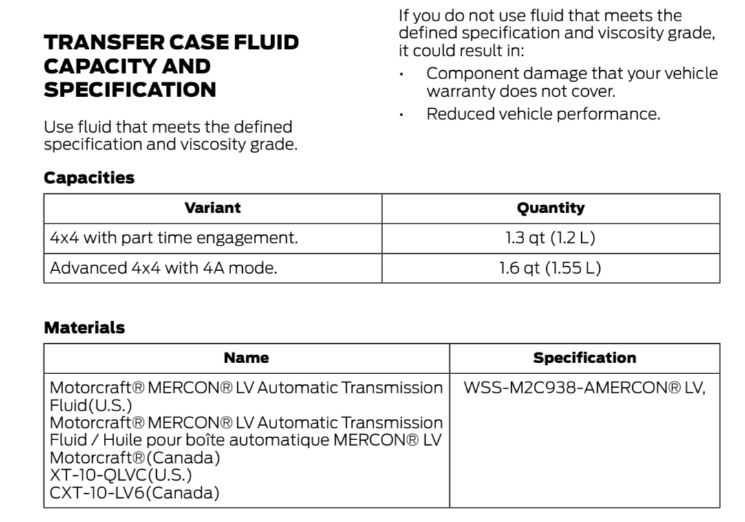 OEM Ford MERCON-LV Automatic Transmission Fluid Quart Genuine XT*10*QLVC