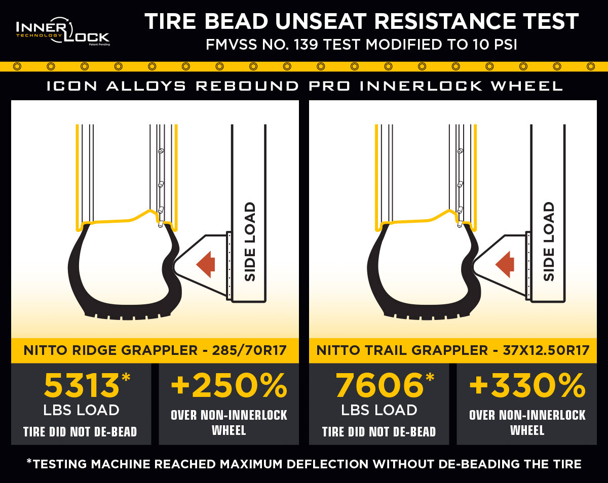 Ford Bronco ICON Rebound Pro Wheels with InnerLock Bead Retention Technology IMG_9574.JPG