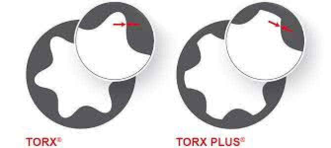 torx vs torx plus