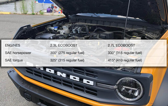 NEW HORSEPOWER / TORQUE SPECS for 2021 Bronco 2.3L and 2.7L