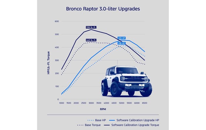 https://www.bronco6g.com/forum/data/FTSlider/86239.jpg?1704476634