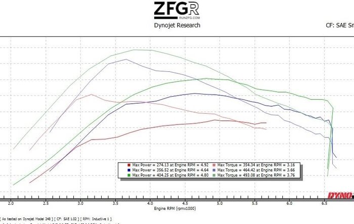 Another ZFG Racing tuned 2.7 Bronco with bolt-ons hits 400whp!