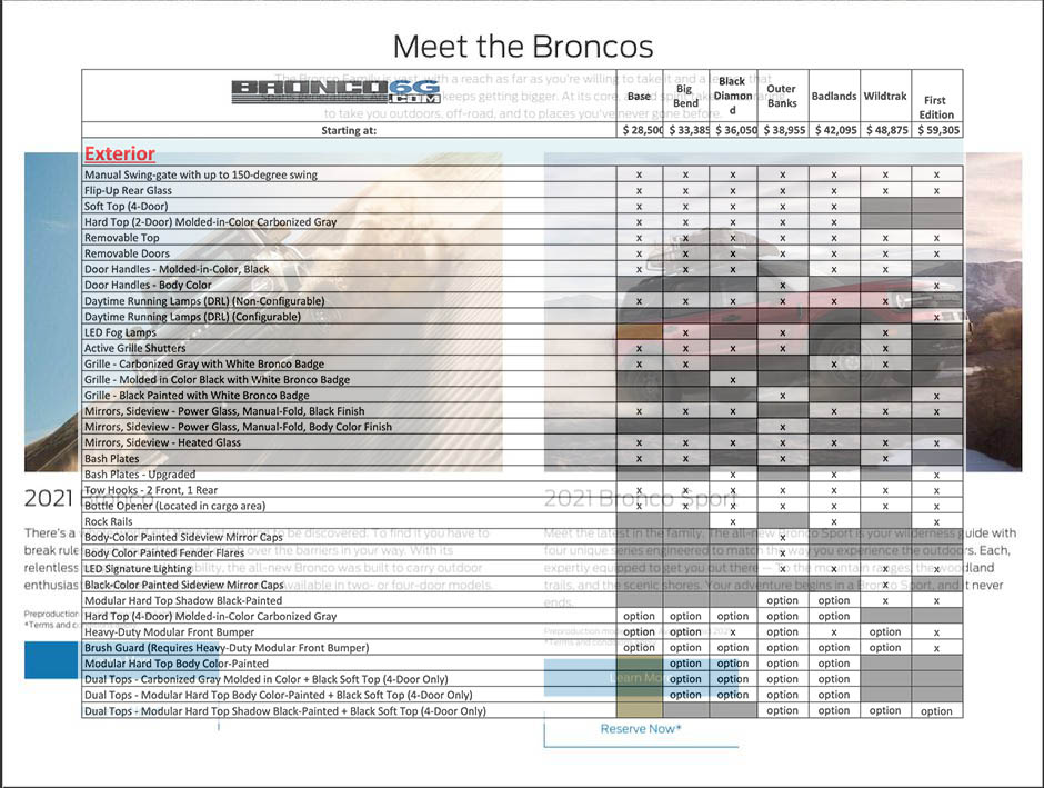 Ford Bronco History Chart