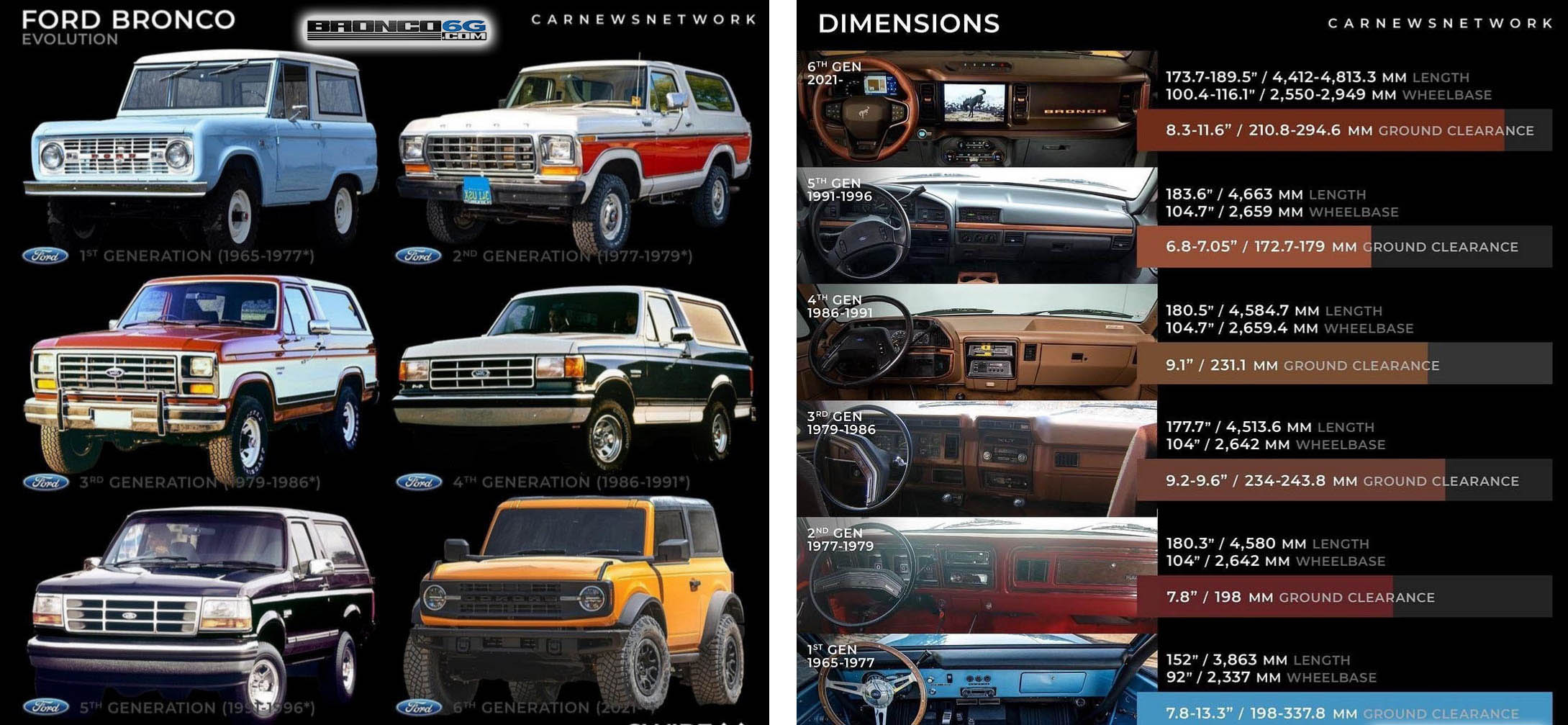 Differences Between Ford Bronco Models