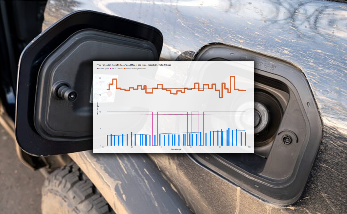 Bronco Mileage Ratings Leaked, Average Is In The 17 to 21 Range