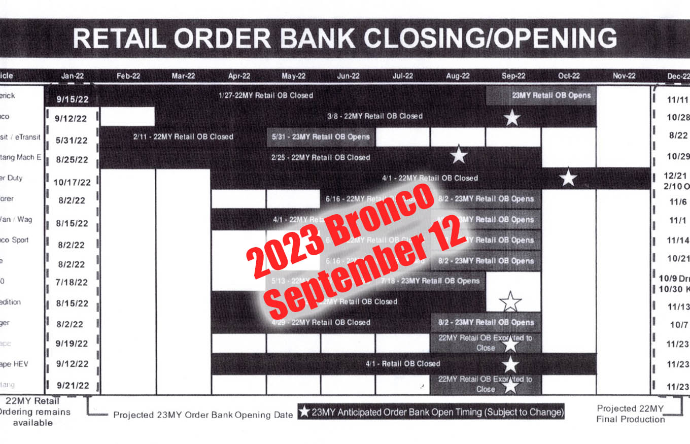 2023 Bronco Order Bank Will Now Open on September 12. MY2022 production